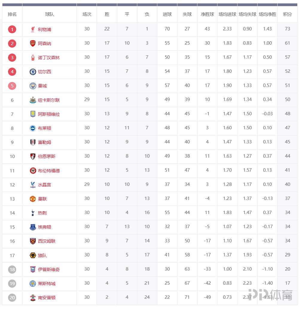 熊猫直播平台-热刺击败对手，英超升至积分榜第五