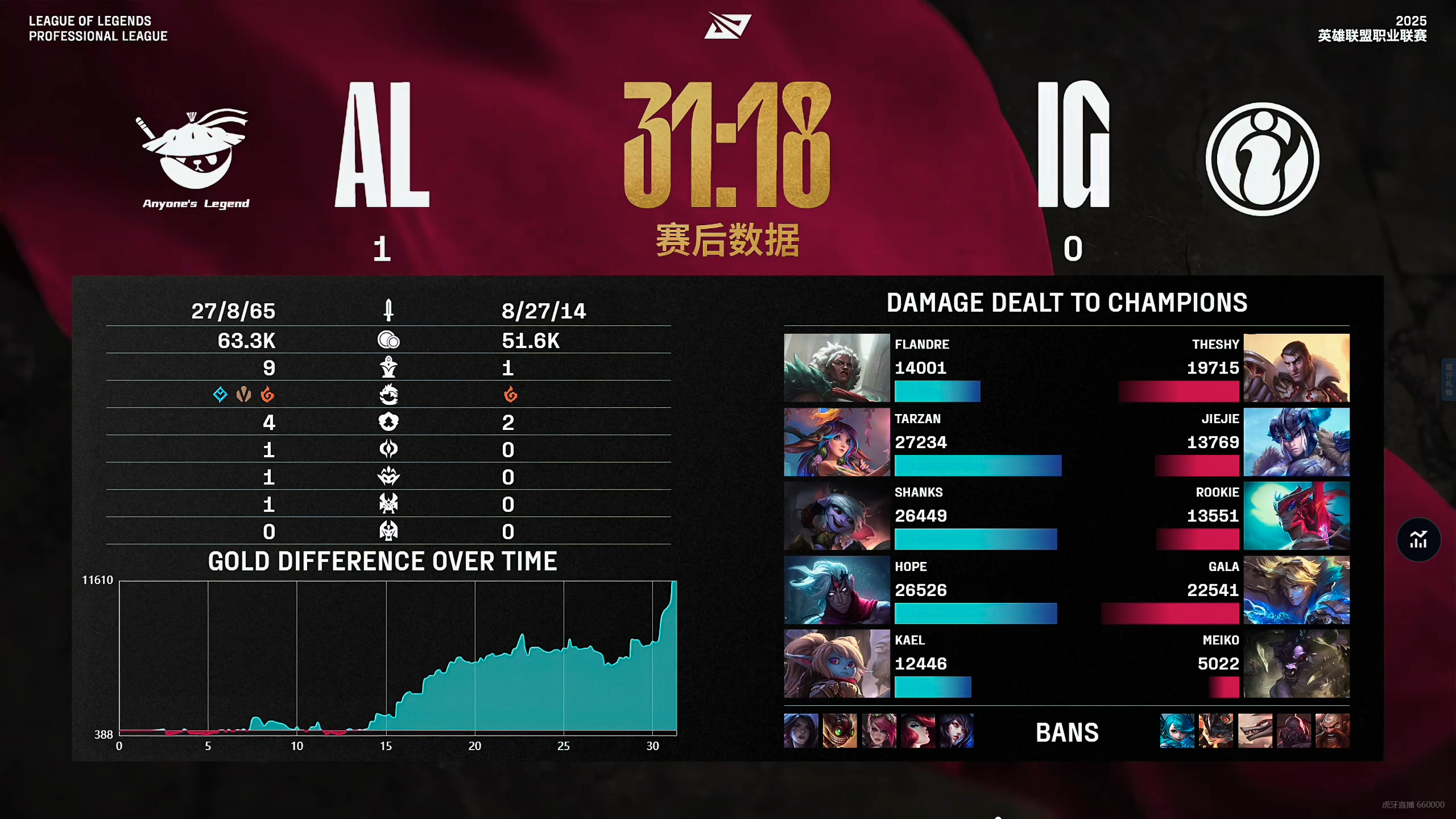 熊猫体育官方网站-PSG险胜FNC，Jankos操刀奇招英雄翻盘宿敌对决全球总决赛，成为赛场最大亮点